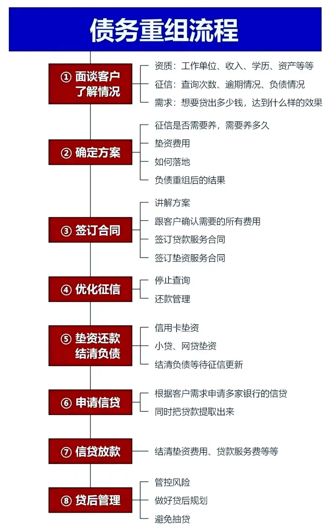 在新绛，中小企业也可以债务重组吗？